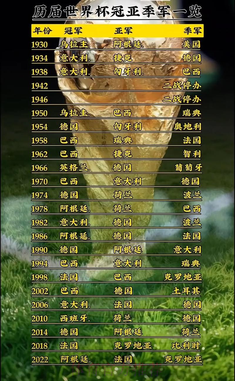 世界杯权威在线预测手册 世界杯权威在线预测手册