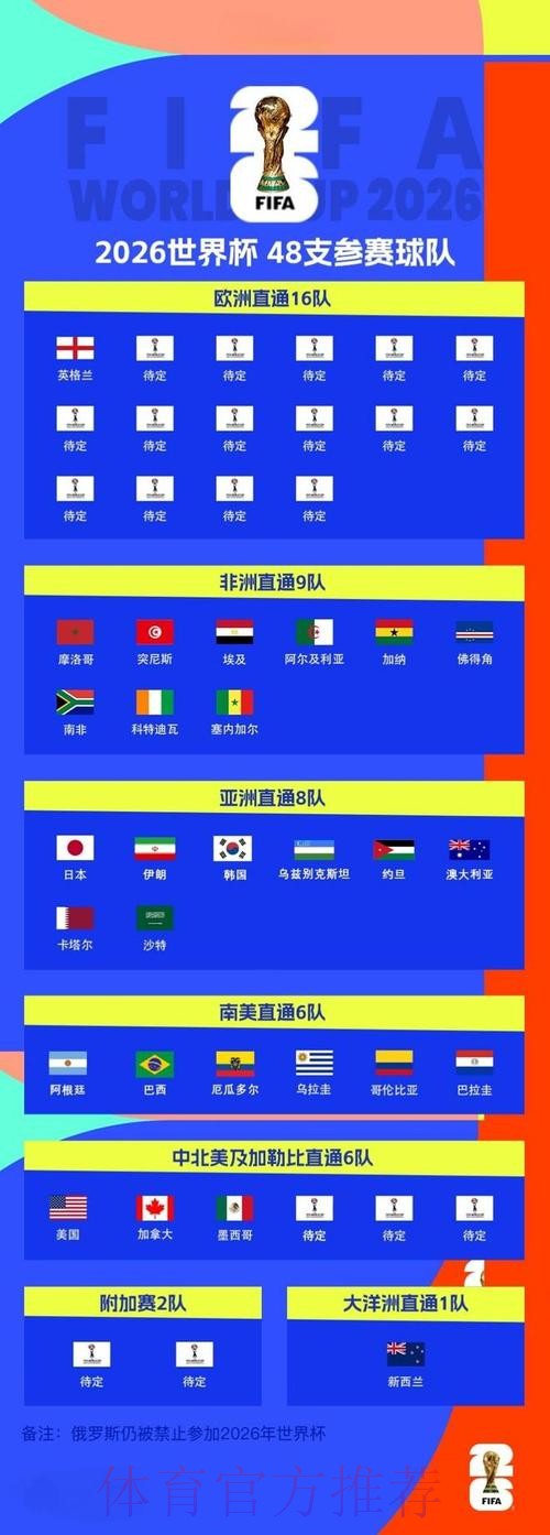 世界杯预选赛深度解读 世界杯预选赛深度解读